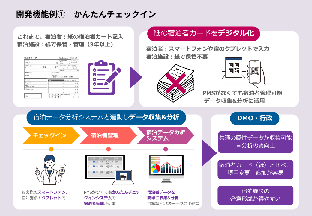 かんたんチェックイン